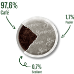 senseo sustainability pads content